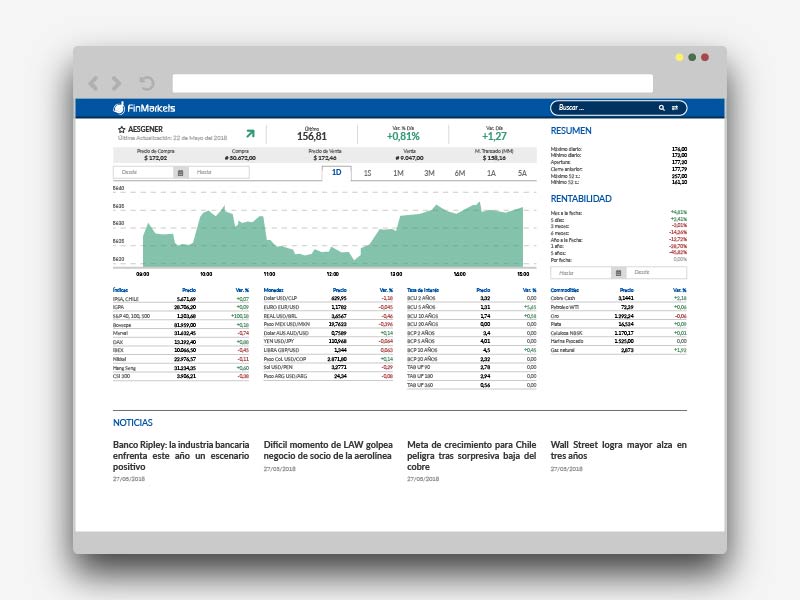 PORTALES FINANCIEROS